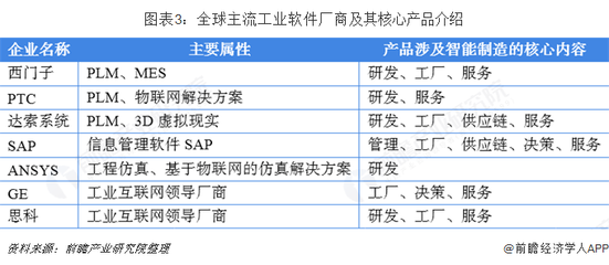 2018年中国工业软件行业市场现状与发展趋势 国产工业软件开始发力