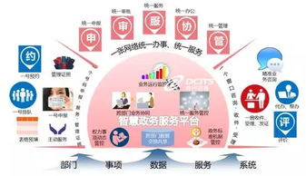 神州信息互联网政务服务解决方案再结硕果，助力互联网信息服务升级