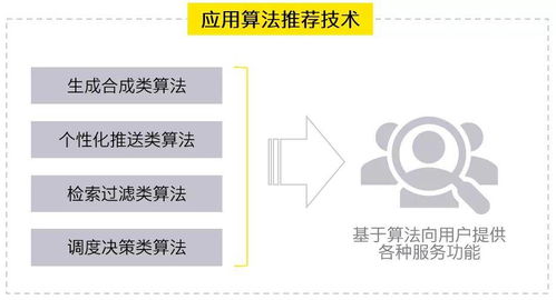 安永解读互联网信息服务算法推荐管理规定修订变化 合理应用 向上向善